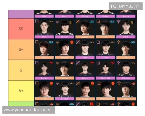 英雄联盟个人能力排行榜更新FPX战队选手表现突出位居第一