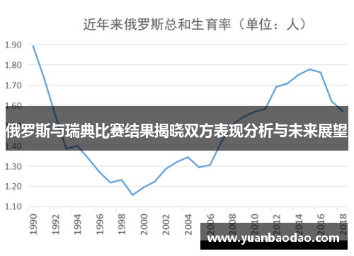 俄罗斯与瑞典比赛结果揭晓双方表现分析与未来展望