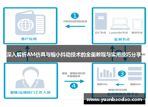 深入解析AM仿真与缩小抖动技术的全面教程与实用技巧分享
