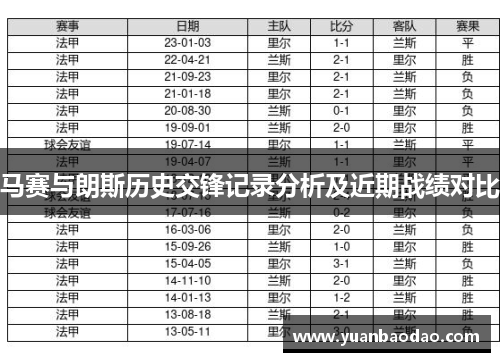 马赛与朗斯历史交锋记录分析及近期战绩对比
